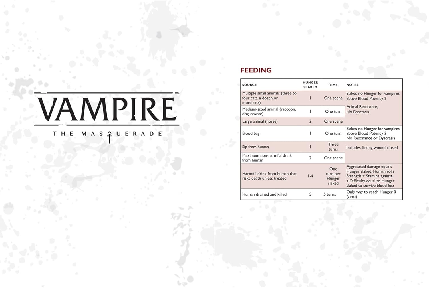 Vampire The Masquerade RPG: 5th Edition Character Journal | Role Playing Game