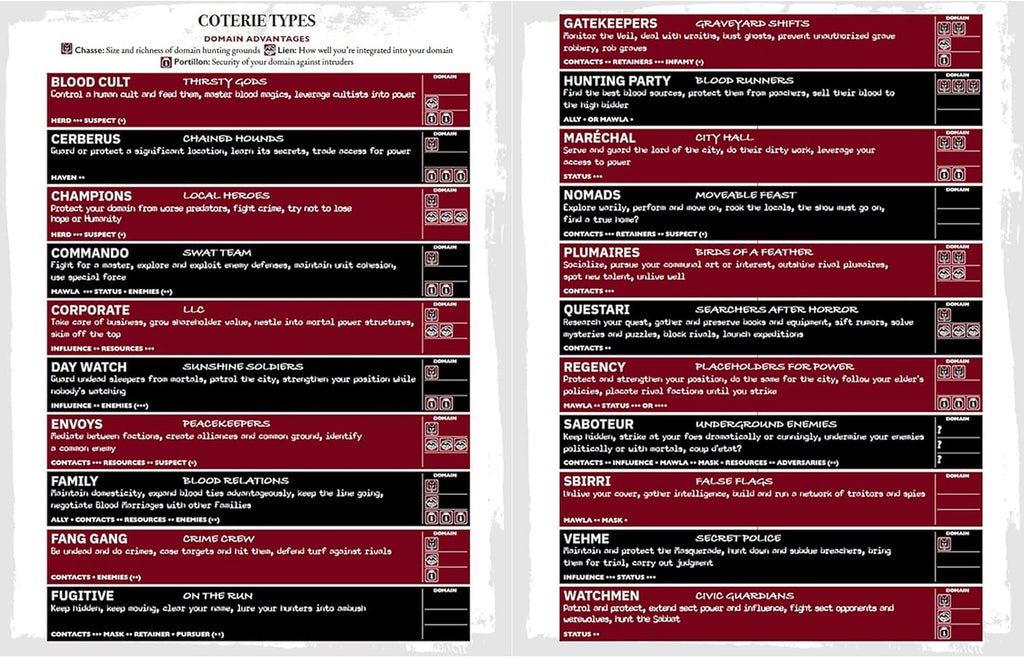 Vampire The Masquerade RPG: 5th Edition Players Guide | Role Playing Game