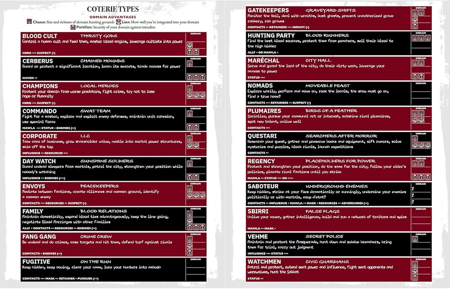 Vampire The Masquerade RPG: 5th Edition Players Guide | Role Playing Game
